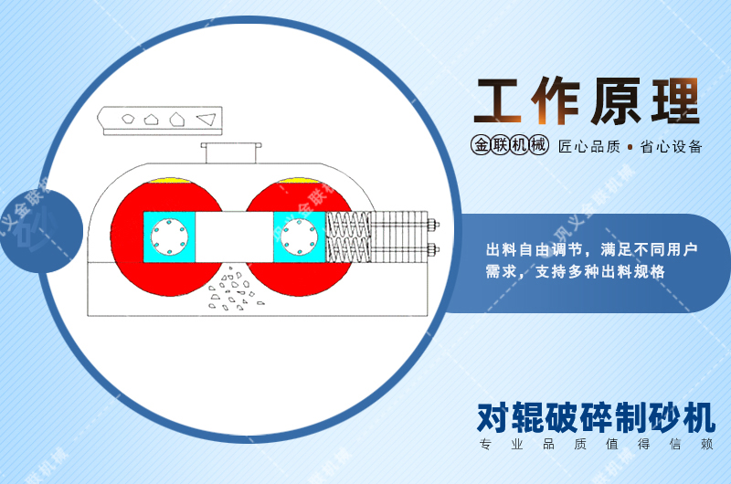 對輥制砂機-對輥式制砂機械-小型對輥制砂機價格/工作原理/優缺點及圖片視頻