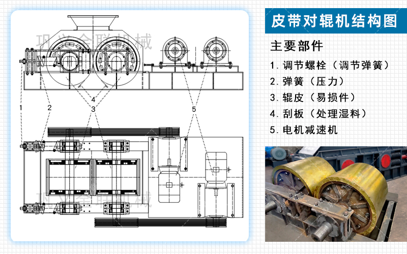 對輥制砂機-對輥式制砂機械-小型對輥制砂機價格/工作原理/優缺點及圖片視頻